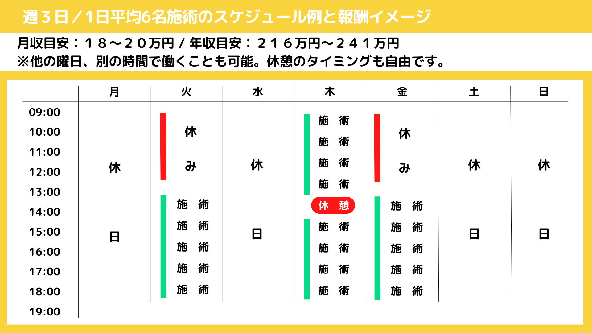 業務委託 週休3日 報酬例