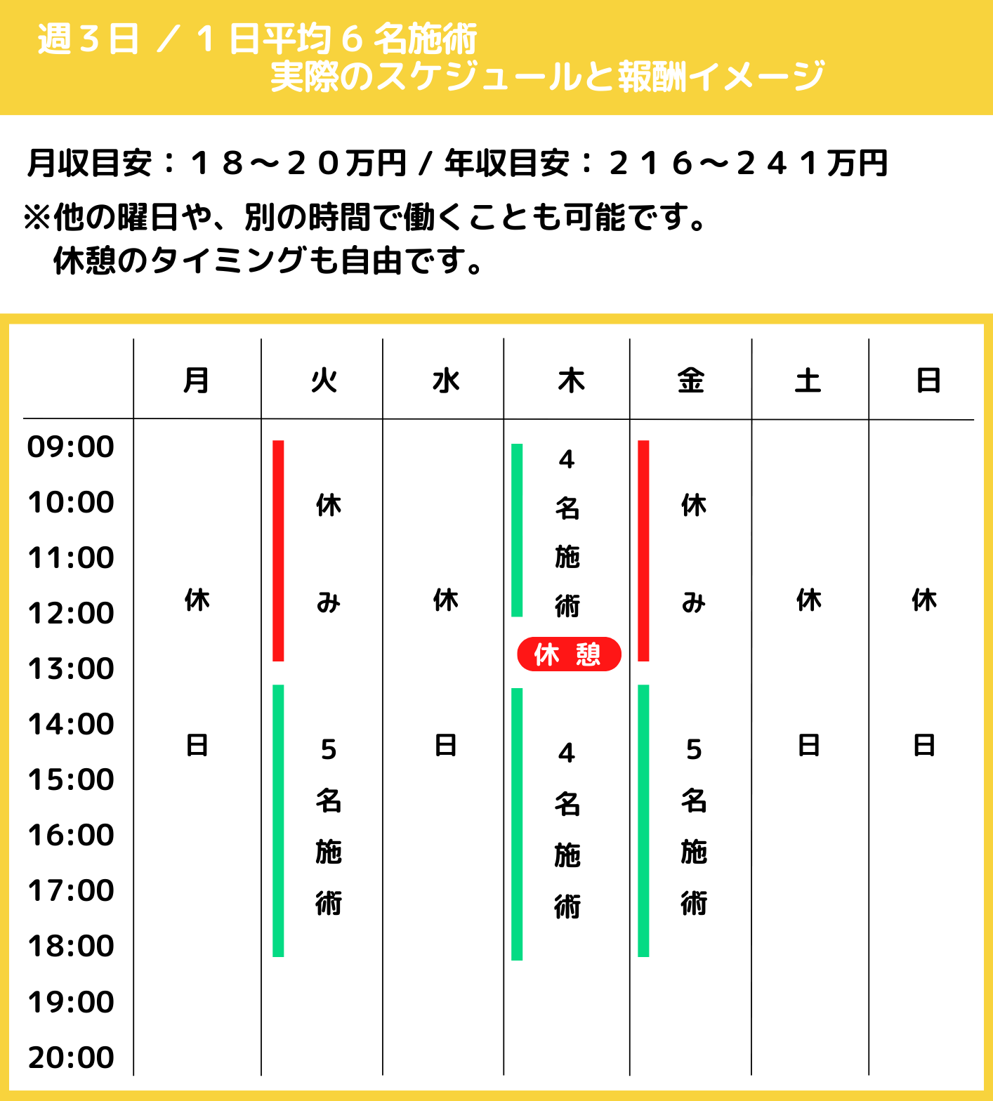 業務委託 週休3日 報酬例