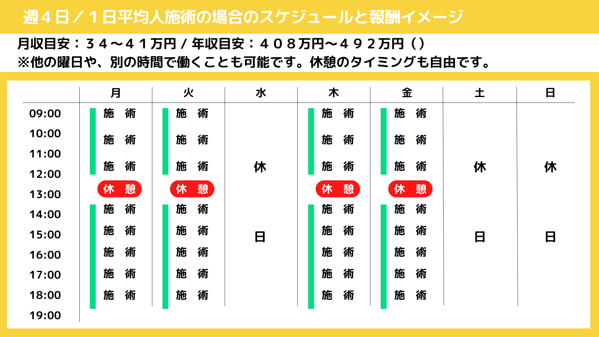 業務委託 週休2日 報酬例