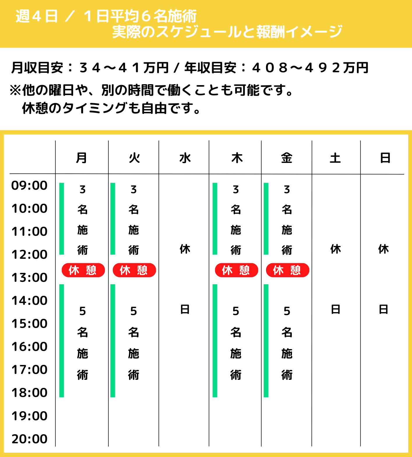 業務委託 週休2日 報酬例