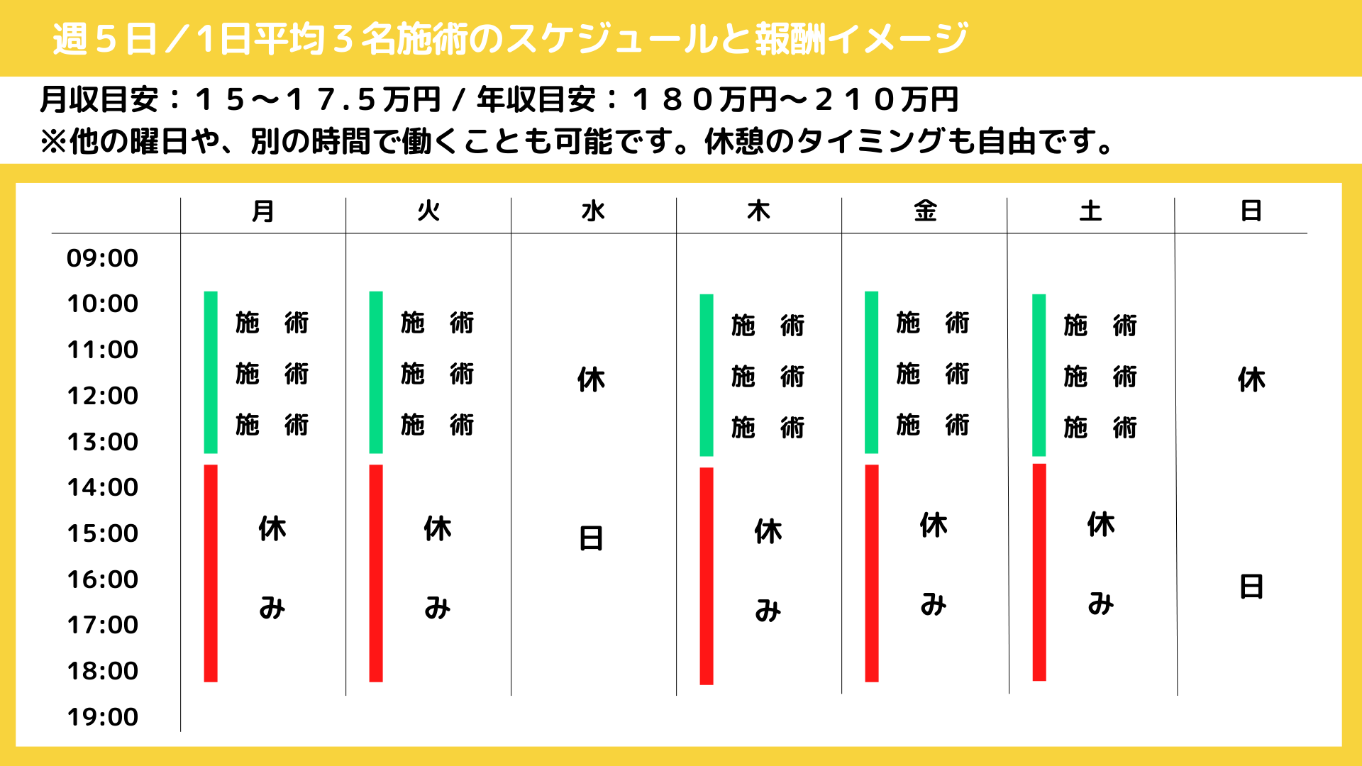 業務委託 フルタイム 報酬例