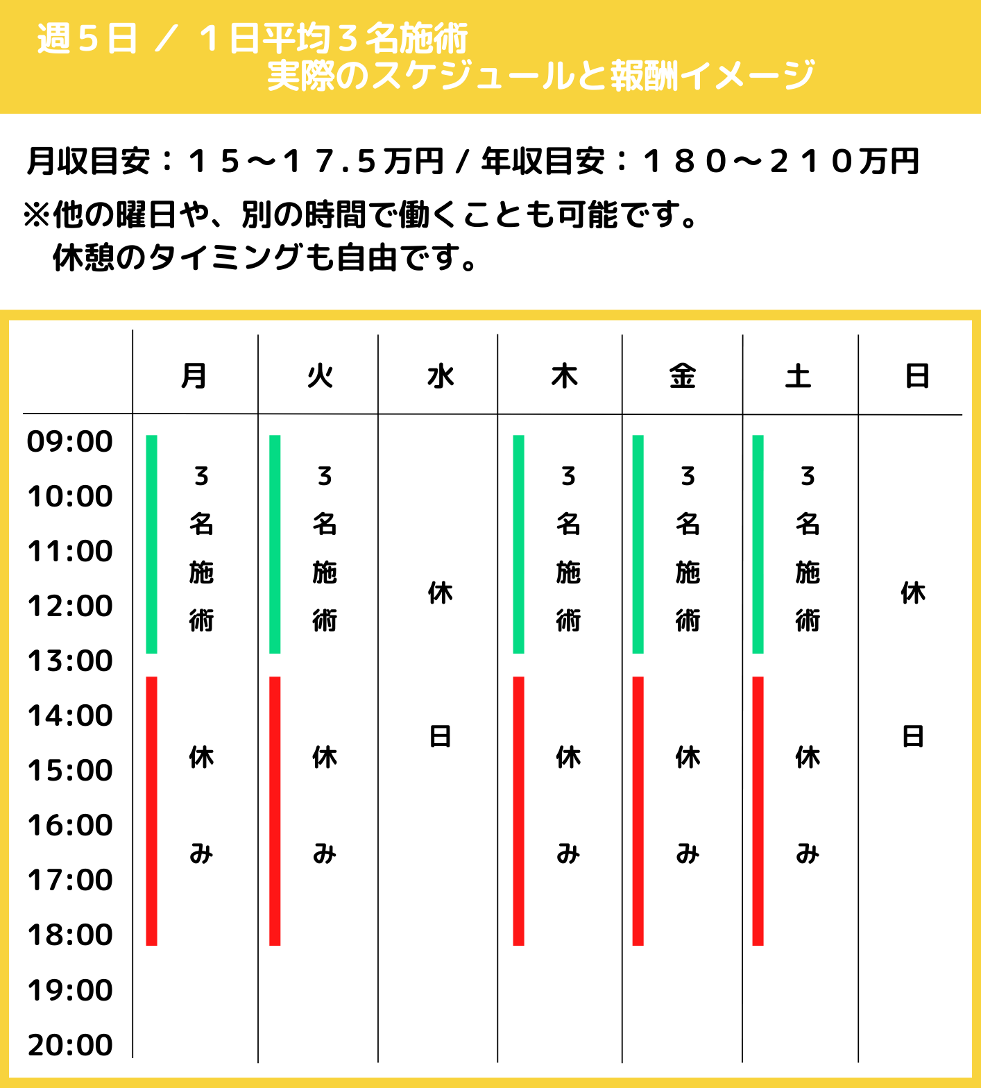 業務委託 フルタイム 報酬例