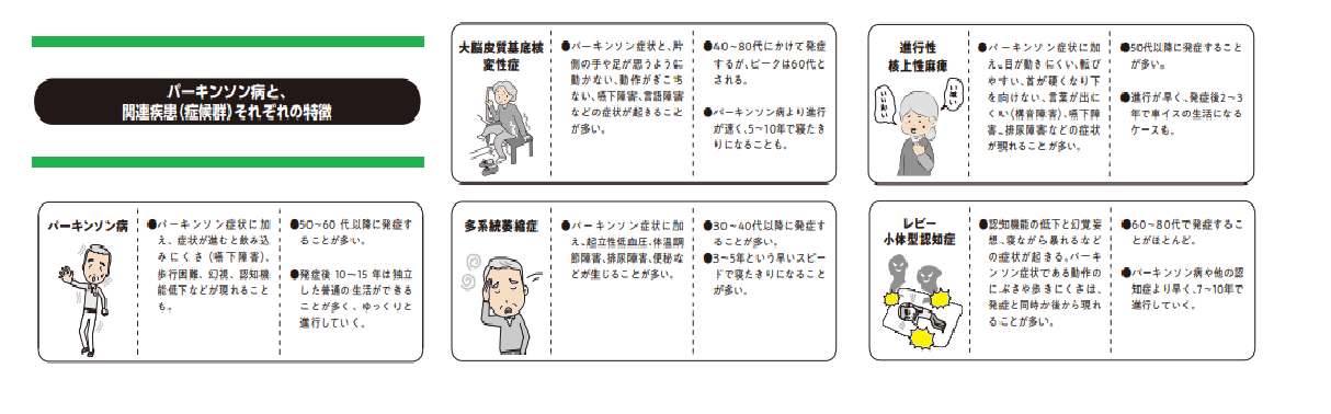 パーキンソン関連疾患の特長