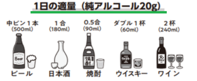 1日のアルコールの適量