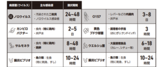 感染性胃腸炎の感染源